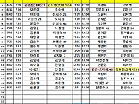 11월 21일 목요일..