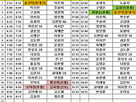 10월 22일 화요일..