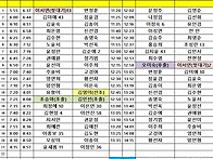 10월 31일 목요일..