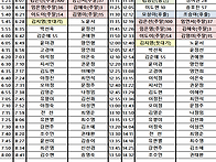 07월 04일 토요일..