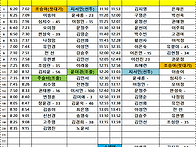 11월 13일 수요일..