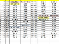 11월 23일 토요일..