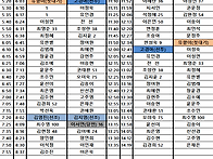 09월 09일 수요일..