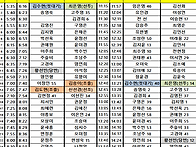 5월 21일 수요일 ..