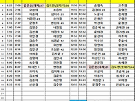 11월 21일 목요일..