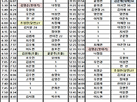 08월 12일 수요일..