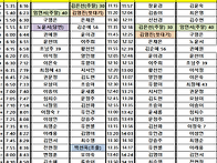 5월 10일 토요일 ..