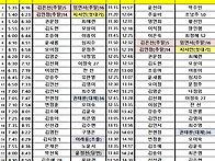 05월 18일 대기시..
