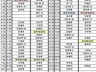 07월 06일 월요일..