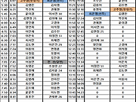 08월 11일 대기시..