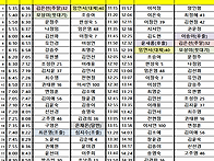 05월 09일 금요일..