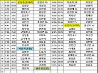 10월 24일 목요일..