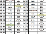 09월 08일 화요일..