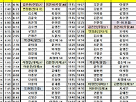 05월 11일 일요일..