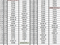 08월 13일 목요일..