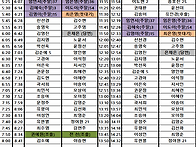 07월05일 일요일 ..