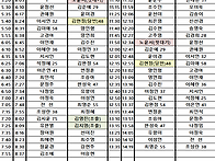 09월 10일 목요일..