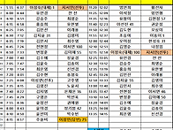 10월 28일 월요일..