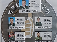 24년 기준 중대별 행정 보..