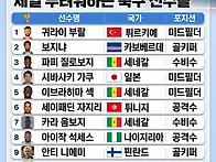 북중미 월드컵 선수들의 ..