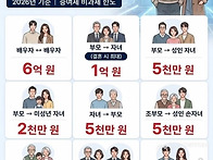 가족간 증여세 한도 금액 ..