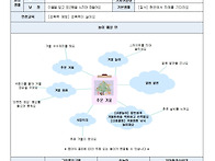 12월 1주 주간계획안