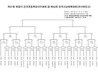 대한소프트볼협회 소속 인..