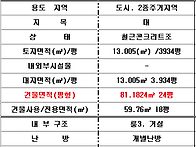 충북 옥천읍 옥향아파트1..