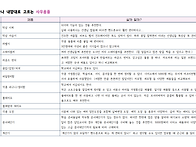 신규교사, 첫 기간제 어떤..