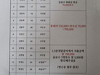 2024년 09월 28일 (토요일) 월례회