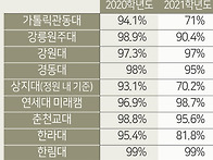 20192229이승윤 3호기사