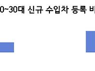 20212551 이동훈 2호 기..