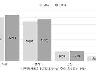 20222559 이예경 2호기사