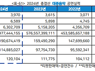 20202584 최유환 2호 기..
