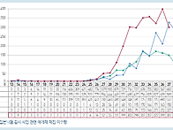 20217066 김주연 2호 기..