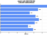 20222501 강혜원 2호기사..