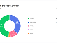 20221049 손윤서 2호 기..