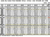 20221049 손윤서 3호 기..