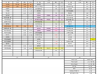 6월23일(화)근무시..