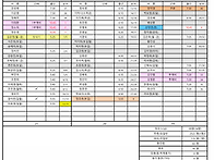 7월4일(토)근무시..