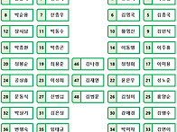 2024년10월13일 진천농다리..