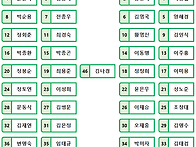 2024년10월13일 진천농다리..