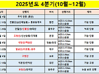 2025년 4분기(10월~12월..