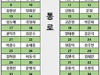 자리배치도:오대산 단풍 ..