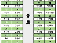 자리배치도 : 오대산(노인..