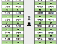 자리배치도 : 내장산/백암..