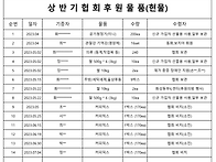 2023년 협회 후원금 사용..