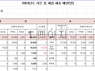 2024년 세입.세출 예산서