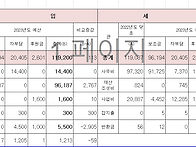 2023년 라온홈 예산서