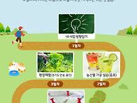 한국식품정보원 - 실전 귀..